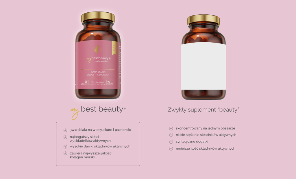 Porównanie suplementu my best beauty+ z zwykłym suplementem beauty pod względem składu i działania.
